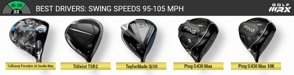 golfwrx-BEST DRIVERS FOR 95-105 MPH